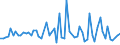 KN 46021991 /Exporte /Einheit = Preise (Euro/Tonne) /Partnerland: Vereinigte Staaten von Amerika /Meldeland: Europäische Union /46021991:Korbmacherwaren und Andere Waren, Unmittelbar aus Pflanzlichen Flechtstoffen Hergestellt (Ausg. aus Bambus und Rattan; nur Geflechte [b„nder] Oder Fl„chenf”rmige Waren; Flaschenhlsen aus Stroh, Wandverkleidungen der Pos. 4814; Bindf„den, Seile und Taue; Schuhe und Kopfbedeckungen und Teile Davon; Fahrzeuge und Fahrzeugaufbauten; Waren des Kapitels 94, Z.b. M”bel, Beleuchtungsk”rper)