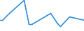 KN 46021991 /Exporte /Einheit = Preise (Euro/Tonne) /Partnerland: Groenland /Meldeland: Europäische Union /46021991:Korbmacherwaren und Andere Waren, Unmittelbar aus Pflanzlichen Flechtstoffen Hergestellt (Ausg. aus Bambus und Rattan; nur Geflechte [b„nder] Oder Fl„chenf”rmige Waren; Flaschenhlsen aus Stroh, Wandverkleidungen der Pos. 4814; Bindf„den, Seile und Taue; Schuhe und Kopfbedeckungen und Teile Davon; Fahrzeuge und Fahrzeugaufbauten; Waren des Kapitels 94, Z.b. M”bel, Beleuchtungsk”rper)