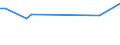 KN 46021991 /Exporte /Einheit = Preise (Euro/Tonne) /Partnerland: Guatemala /Meldeland: Europäische Union /46021991:Korbmacherwaren und Andere Waren, Unmittelbar aus Pflanzlichen Flechtstoffen Hergestellt (Ausg. aus Bambus und Rattan; nur Geflechte [b„nder] Oder Fl„chenf”rmige Waren; Flaschenhlsen aus Stroh, Wandverkleidungen der Pos. 4814; Bindf„den, Seile und Taue; Schuhe und Kopfbedeckungen und Teile Davon; Fahrzeuge und Fahrzeugaufbauten; Waren des Kapitels 94, Z.b. M”bel, Beleuchtungsk”rper)