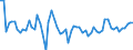 KN 46021999 /Exporte /Einheit = Preise (Euro/Tonne) /Partnerland: Belgien /Meldeland: Europäische Union /46021999:Korbmacherwaren und Andere Waren, aus Waren aus Pflanzlichen Flechtstoffen der Pos. 4601 Hergestellt Sowie Waren aus Luffa (Ausg. aus Bambus und Rattan; nur Geflechte [b„nder] Oder Fl„chenf”rmige Waren; Flaschenhlsen aus Stroh, Wandverkleidungen der Pos. 4814; Schuhe und Kopfbedeckungen und Teile Davon; Fahrzeuge und Fahrzeugaufbauten; Waren des Kapitels 94, Z.b. M”bel, Beleuchtungsk”rper) Andere