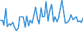 KN 46021999 /Exporte /Einheit = Preise (Euro/Tonne) /Partnerland: Lettland /Meldeland: Europäische Union /46021999:Korbmacherwaren und Andere Waren, aus Waren aus Pflanzlichen Flechtstoffen der Pos. 4601 Hergestellt Sowie Waren aus Luffa (Ausg. aus Bambus und Rattan; nur Geflechte [b„nder] Oder Fl„chenf”rmige Waren; Flaschenhlsen aus Stroh, Wandverkleidungen der Pos. 4814; Schuhe und Kopfbedeckungen und Teile Davon; Fahrzeuge und Fahrzeugaufbauten; Waren des Kapitels 94, Z.b. M”bel, Beleuchtungsk”rper) Andere