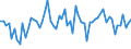 KN 46021999 /Exporte /Einheit = Preise (Euro/Tonne) /Partnerland: Russland /Meldeland: Europäische Union /46021999:Korbmacherwaren und Andere Waren, aus Waren aus Pflanzlichen Flechtstoffen der Pos. 4601 Hergestellt Sowie Waren aus Luffa (Ausg. aus Bambus und Rattan; nur Geflechte [b„nder] Oder Fl„chenf”rmige Waren; Flaschenhlsen aus Stroh, Wandverkleidungen der Pos. 4814; Schuhe und Kopfbedeckungen und Teile Davon; Fahrzeuge und Fahrzeugaufbauten; Waren des Kapitels 94, Z.b. M”bel, Beleuchtungsk”rper) Andere