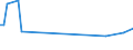 KN 46021999 /Exporte /Einheit = Preise (Euro/Tonne) /Partnerland: Georgien /Meldeland: Europäische Union /46021999:Korbmacherwaren und Andere Waren, aus Waren aus Pflanzlichen Flechtstoffen der Pos. 4601 Hergestellt Sowie Waren aus Luffa (Ausg. aus Bambus und Rattan; nur Geflechte [b„nder] Oder Fl„chenf”rmige Waren; Flaschenhlsen aus Stroh, Wandverkleidungen der Pos. 4814; Schuhe und Kopfbedeckungen und Teile Davon; Fahrzeuge und Fahrzeugaufbauten; Waren des Kapitels 94, Z.b. M”bel, Beleuchtungsk”rper) Andere