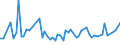 KN 46021999 /Exporte /Einheit = Preise (Euro/Tonne) /Partnerland: Bosn.-herzegowina /Meldeland: Europäische Union /46021999:Korbmacherwaren und Andere Waren, aus Waren aus Pflanzlichen Flechtstoffen der Pos. 4601 Hergestellt Sowie Waren aus Luffa (Ausg. aus Bambus und Rattan; nur Geflechte [b„nder] Oder Fl„chenf”rmige Waren; Flaschenhlsen aus Stroh, Wandverkleidungen der Pos. 4814; Schuhe und Kopfbedeckungen und Teile Davon; Fahrzeuge und Fahrzeugaufbauten; Waren des Kapitels 94, Z.b. M”bel, Beleuchtungsk”rper) Andere