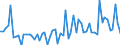 KN 46021999 /Exporte /Einheit = Preise (Euro/Tonne) /Partnerland: Serbien /Meldeland: Europäische Union /46021999:Korbmacherwaren und Andere Waren, aus Waren aus Pflanzlichen Flechtstoffen der Pos. 4601 Hergestellt Sowie Waren aus Luffa (Ausg. aus Bambus und Rattan; nur Geflechte [b„nder] Oder Fl„chenf”rmige Waren; Flaschenhlsen aus Stroh, Wandverkleidungen der Pos. 4814; Schuhe und Kopfbedeckungen und Teile Davon; Fahrzeuge und Fahrzeugaufbauten; Waren des Kapitels 94, Z.b. M”bel, Beleuchtungsk”rper) Andere