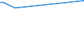 KN 46021999 /Exporte /Einheit = Preise (Euro/Tonne) /Partnerland: Aegypten /Meldeland: Europäische Union /46021999:Korbmacherwaren und Andere Waren, aus Waren aus Pflanzlichen Flechtstoffen der Pos. 4601 Hergestellt Sowie Waren aus Luffa (Ausg. aus Bambus und Rattan; nur Geflechte [b„nder] Oder Fl„chenf”rmige Waren; Flaschenhlsen aus Stroh, Wandverkleidungen der Pos. 4814; Schuhe und Kopfbedeckungen und Teile Davon; Fahrzeuge und Fahrzeugaufbauten; Waren des Kapitels 94, Z.b. M”bel, Beleuchtungsk”rper) Andere