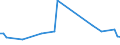 KN 46021999 /Exporte /Einheit = Preise (Euro/Tonne) /Partnerland: Kanada /Meldeland: Europäische Union /46021999:Korbmacherwaren und Andere Waren, aus Waren aus Pflanzlichen Flechtstoffen der Pos. 4601 Hergestellt Sowie Waren aus Luffa (Ausg. aus Bambus und Rattan; nur Geflechte [b„nder] Oder Fl„chenf”rmige Waren; Flaschenhlsen aus Stroh, Wandverkleidungen der Pos. 4814; Schuhe und Kopfbedeckungen und Teile Davon; Fahrzeuge und Fahrzeugaufbauten; Waren des Kapitels 94, Z.b. M”bel, Beleuchtungsk”rper) Andere