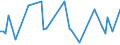 KN 46021999 /Exporte /Einheit = Preise (Euro/Tonne) /Partnerland: Saudi-arab. /Meldeland: Europäische Union /46021999:Korbmacherwaren und Andere Waren, aus Waren aus Pflanzlichen Flechtstoffen der Pos. 4601 Hergestellt Sowie Waren aus Luffa (Ausg. aus Bambus und Rattan; nur Geflechte [b„nder] Oder Fl„chenf”rmige Waren; Flaschenhlsen aus Stroh, Wandverkleidungen der Pos. 4814; Schuhe und Kopfbedeckungen und Teile Davon; Fahrzeuge und Fahrzeugaufbauten; Waren des Kapitels 94, Z.b. M”bel, Beleuchtungsk”rper) Andere