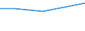 KN 46021999 /Exporte /Einheit = Preise (Euro/Tonne) /Partnerland: Bahrain /Meldeland: Europäische Union /46021999:Korbmacherwaren und Andere Waren, aus Waren aus Pflanzlichen Flechtstoffen der Pos. 4601 Hergestellt Sowie Waren aus Luffa (Ausg. aus Bambus und Rattan; nur Geflechte [b„nder] Oder Fl„chenf”rmige Waren; Flaschenhlsen aus Stroh, Wandverkleidungen der Pos. 4814; Schuhe und Kopfbedeckungen und Teile Davon; Fahrzeuge und Fahrzeugaufbauten; Waren des Kapitels 94, Z.b. M”bel, Beleuchtungsk”rper) Andere