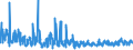 KN 46029000 /Exporte /Einheit = Preise (Euro/Tonne) /Partnerland: Griechenland /Meldeland: Eur27_2020 /46029000:Korbmacherwaren und Andere Waren, Unmittelbar aus Nichtpflanzlichen Flechtstoffen Oder aus Waren aus Nichtpflanzlichen Flechtstoffen der Pos. 4601 Hergestellt (Ausg. Wandverkleidungen der Pos. 4814; Bindfäden, Seile und Taue; Schuhe und Kopfbedeckungen und Teile Davon; Fahrzeuge und Fahrzeugaufbauten; Waren des Kapitels 94, Z.b. Möbel, Beleuchtungskörper)