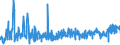 KN 46029000 /Exporte /Einheit = Preise (Euro/Tonne) /Partnerland: Luxemburg /Meldeland: Eur27_2020 /46029000:Korbmacherwaren und Andere Waren, Unmittelbar aus Nichtpflanzlichen Flechtstoffen Oder aus Waren aus Nichtpflanzlichen Flechtstoffen der Pos. 4601 Hergestellt (Ausg. Wandverkleidungen der Pos. 4814; Bindfäden, Seile und Taue; Schuhe und Kopfbedeckungen und Teile Davon; Fahrzeuge und Fahrzeugaufbauten; Waren des Kapitels 94, Z.b. Möbel, Beleuchtungskörper)