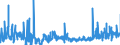 KN 46029000 /Exporte /Einheit = Preise (Euro/Tonne) /Partnerland: Schweden /Meldeland: Eur27_2020 /46029000:Korbmacherwaren und Andere Waren, Unmittelbar aus Nichtpflanzlichen Flechtstoffen Oder aus Waren aus Nichtpflanzlichen Flechtstoffen der Pos. 4601 Hergestellt (Ausg. Wandverkleidungen der Pos. 4814; Bindfäden, Seile und Taue; Schuhe und Kopfbedeckungen und Teile Davon; Fahrzeuge und Fahrzeugaufbauten; Waren des Kapitels 94, Z.b. Möbel, Beleuchtungskörper)