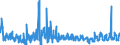 KN 46029000 /Exporte /Einheit = Preise (Euro/Tonne) /Partnerland: Finnland /Meldeland: Eur27_2020 /46029000:Korbmacherwaren und Andere Waren, Unmittelbar aus Nichtpflanzlichen Flechtstoffen Oder aus Waren aus Nichtpflanzlichen Flechtstoffen der Pos. 4601 Hergestellt (Ausg. Wandverkleidungen der Pos. 4814; Bindfäden, Seile und Taue; Schuhe und Kopfbedeckungen und Teile Davon; Fahrzeuge und Fahrzeugaufbauten; Waren des Kapitels 94, Z.b. Möbel, Beleuchtungskörper)