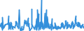 KN 46029000 /Exporte /Einheit = Preise (Euro/Tonne) /Partnerland: Tuerkei /Meldeland: Eur27_2020 /46029000:Korbmacherwaren und Andere Waren, Unmittelbar aus Nichtpflanzlichen Flechtstoffen Oder aus Waren aus Nichtpflanzlichen Flechtstoffen der Pos. 4601 Hergestellt (Ausg. Wandverkleidungen der Pos. 4814; Bindfäden, Seile und Taue; Schuhe und Kopfbedeckungen und Teile Davon; Fahrzeuge und Fahrzeugaufbauten; Waren des Kapitels 94, Z.b. Möbel, Beleuchtungskörper)