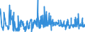 KN 46029000 /Exporte /Einheit = Preise (Euro/Tonne) /Partnerland: Estland /Meldeland: Eur27_2020 /46029000:Korbmacherwaren und Andere Waren, Unmittelbar aus Nichtpflanzlichen Flechtstoffen Oder aus Waren aus Nichtpflanzlichen Flechtstoffen der Pos. 4601 Hergestellt (Ausg. Wandverkleidungen der Pos. 4814; Bindfäden, Seile und Taue; Schuhe und Kopfbedeckungen und Teile Davon; Fahrzeuge und Fahrzeugaufbauten; Waren des Kapitels 94, Z.b. Möbel, Beleuchtungskörper)