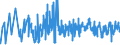 KN 46029000 /Exporte /Einheit = Preise (Euro/Tonne) /Partnerland: Lettland /Meldeland: Eur27_2020 /46029000:Korbmacherwaren und Andere Waren, Unmittelbar aus Nichtpflanzlichen Flechtstoffen Oder aus Waren aus Nichtpflanzlichen Flechtstoffen der Pos. 4601 Hergestellt (Ausg. Wandverkleidungen der Pos. 4814; Bindfäden, Seile und Taue; Schuhe und Kopfbedeckungen und Teile Davon; Fahrzeuge und Fahrzeugaufbauten; Waren des Kapitels 94, Z.b. Möbel, Beleuchtungskörper)