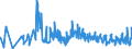 KN 46029000 /Exporte /Einheit = Preise (Euro/Tonne) /Partnerland: Litauen /Meldeland: Eur27_2020 /46029000:Korbmacherwaren und Andere Waren, Unmittelbar aus Nichtpflanzlichen Flechtstoffen Oder aus Waren aus Nichtpflanzlichen Flechtstoffen der Pos. 4601 Hergestellt (Ausg. Wandverkleidungen der Pos. 4814; Bindfäden, Seile und Taue; Schuhe und Kopfbedeckungen und Teile Davon; Fahrzeuge und Fahrzeugaufbauten; Waren des Kapitels 94, Z.b. Möbel, Beleuchtungskörper)