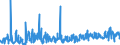 KN 46029000 /Exporte /Einheit = Preise (Euro/Tonne) /Partnerland: Polen /Meldeland: Eur27_2020 /46029000:Korbmacherwaren und Andere Waren, Unmittelbar aus Nichtpflanzlichen Flechtstoffen Oder aus Waren aus Nichtpflanzlichen Flechtstoffen der Pos. 4601 Hergestellt (Ausg. Wandverkleidungen der Pos. 4814; Bindfäden, Seile und Taue; Schuhe und Kopfbedeckungen und Teile Davon; Fahrzeuge und Fahrzeugaufbauten; Waren des Kapitels 94, Z.b. Möbel, Beleuchtungskörper)