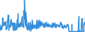 KN 46029000 /Exporte /Einheit = Preise (Euro/Tonne) /Partnerland: Tschechien /Meldeland: Eur27_2020 /46029000:Korbmacherwaren und Andere Waren, Unmittelbar aus Nichtpflanzlichen Flechtstoffen Oder aus Waren aus Nichtpflanzlichen Flechtstoffen der Pos. 4601 Hergestellt (Ausg. Wandverkleidungen der Pos. 4814; Bindfäden, Seile und Taue; Schuhe und Kopfbedeckungen und Teile Davon; Fahrzeuge und Fahrzeugaufbauten; Waren des Kapitels 94, Z.b. Möbel, Beleuchtungskörper)