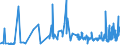 KN 46029000 /Exporte /Einheit = Preise (Euro/Tonne) /Partnerland: Albanien /Meldeland: Eur27_2020 /46029000:Korbmacherwaren und Andere Waren, Unmittelbar aus Nichtpflanzlichen Flechtstoffen Oder aus Waren aus Nichtpflanzlichen Flechtstoffen der Pos. 4601 Hergestellt (Ausg. Wandverkleidungen der Pos. 4814; Bindfäden, Seile und Taue; Schuhe und Kopfbedeckungen und Teile Davon; Fahrzeuge und Fahrzeugaufbauten; Waren des Kapitels 94, Z.b. Möbel, Beleuchtungskörper)