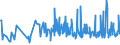 KN 46029000 /Exporte /Einheit = Preise (Euro/Tonne) /Partnerland: Moldau /Meldeland: Eur27_2020 /46029000:Korbmacherwaren und Andere Waren, Unmittelbar aus Nichtpflanzlichen Flechtstoffen Oder aus Waren aus Nichtpflanzlichen Flechtstoffen der Pos. 4601 Hergestellt (Ausg. Wandverkleidungen der Pos. 4814; Bindfäden, Seile und Taue; Schuhe und Kopfbedeckungen und Teile Davon; Fahrzeuge und Fahrzeugaufbauten; Waren des Kapitels 94, Z.b. Möbel, Beleuchtungskörper)