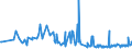 KN 46029000 /Exporte /Einheit = Preise (Euro/Tonne) /Partnerland: Aserbaidschan /Meldeland: Eur27_2020 /46029000:Korbmacherwaren und Andere Waren, Unmittelbar aus Nichtpflanzlichen Flechtstoffen Oder aus Waren aus Nichtpflanzlichen Flechtstoffen der Pos. 4601 Hergestellt (Ausg. Wandverkleidungen der Pos. 4814; Bindfäden, Seile und Taue; Schuhe und Kopfbedeckungen und Teile Davon; Fahrzeuge und Fahrzeugaufbauten; Waren des Kapitels 94, Z.b. Möbel, Beleuchtungskörper)