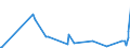 KN 46029000 /Exporte /Einheit = Preise (Euro/Tonne) /Partnerland: Kirgistan /Meldeland: Eur27_2020 /46029000:Korbmacherwaren und Andere Waren, Unmittelbar aus Nichtpflanzlichen Flechtstoffen Oder aus Waren aus Nichtpflanzlichen Flechtstoffen der Pos. 4601 Hergestellt (Ausg. Wandverkleidungen der Pos. 4814; Bindfäden, Seile und Taue; Schuhe und Kopfbedeckungen und Teile Davon; Fahrzeuge und Fahrzeugaufbauten; Waren des Kapitels 94, Z.b. Möbel, Beleuchtungskörper)