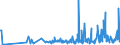 KN 46029000 /Exporte /Einheit = Preise (Euro/Tonne) /Partnerland: Montenegro /Meldeland: Eur27_2020 /46029000:Korbmacherwaren und Andere Waren, Unmittelbar aus Nichtpflanzlichen Flechtstoffen Oder aus Waren aus Nichtpflanzlichen Flechtstoffen der Pos. 4601 Hergestellt (Ausg. Wandverkleidungen der Pos. 4814; Bindfäden, Seile und Taue; Schuhe und Kopfbedeckungen und Teile Davon; Fahrzeuge und Fahrzeugaufbauten; Waren des Kapitels 94, Z.b. Möbel, Beleuchtungskörper)