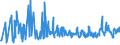 KN 46029000 /Exporte /Einheit = Preise (Euro/Tonne) /Partnerland: Serbien /Meldeland: Eur27_2020 /46029000:Korbmacherwaren und Andere Waren, Unmittelbar aus Nichtpflanzlichen Flechtstoffen Oder aus Waren aus Nichtpflanzlichen Flechtstoffen der Pos. 4601 Hergestellt (Ausg. Wandverkleidungen der Pos. 4814; Bindfäden, Seile und Taue; Schuhe und Kopfbedeckungen und Teile Davon; Fahrzeuge und Fahrzeugaufbauten; Waren des Kapitels 94, Z.b. Möbel, Beleuchtungskörper)