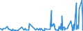 KN 46029000 /Exporte /Einheit = Preise (Euro/Tonne) /Partnerland: Tunesien /Meldeland: Eur27_2020 /46029000:Korbmacherwaren und Andere Waren, Unmittelbar aus Nichtpflanzlichen Flechtstoffen Oder aus Waren aus Nichtpflanzlichen Flechtstoffen der Pos. 4601 Hergestellt (Ausg. Wandverkleidungen der Pos. 4814; Bindfäden, Seile und Taue; Schuhe und Kopfbedeckungen und Teile Davon; Fahrzeuge und Fahrzeugaufbauten; Waren des Kapitels 94, Z.b. Möbel, Beleuchtungskörper)