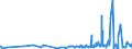 KN 46029000 /Exporte /Einheit = Preise (Euro/Tonne) /Partnerland: Aegypten /Meldeland: Eur27_2020 /46029000:Korbmacherwaren und Andere Waren, Unmittelbar aus Nichtpflanzlichen Flechtstoffen Oder aus Waren aus Nichtpflanzlichen Flechtstoffen der Pos. 4601 Hergestellt (Ausg. Wandverkleidungen der Pos. 4814; Bindfäden, Seile und Taue; Schuhe und Kopfbedeckungen und Teile Davon; Fahrzeuge und Fahrzeugaufbauten; Waren des Kapitels 94, Z.b. Möbel, Beleuchtungskörper)