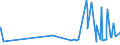 KN 46029000 /Exporte /Einheit = Preise (Euro/Tonne) /Partnerland: Guinea-biss. /Meldeland: Eur27_2020 /46029000:Korbmacherwaren und Andere Waren, Unmittelbar aus Nichtpflanzlichen Flechtstoffen Oder aus Waren aus Nichtpflanzlichen Flechtstoffen der Pos. 4601 Hergestellt (Ausg. Wandverkleidungen der Pos. 4814; Bindfäden, Seile und Taue; Schuhe und Kopfbedeckungen und Teile Davon; Fahrzeuge und Fahrzeugaufbauten; Waren des Kapitels 94, Z.b. Möbel, Beleuchtungskörper)