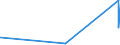 KN 46029000 /Exporte /Einheit = Preise (Euro/Tonne) /Partnerland: Sierra Leone /Meldeland: Eur27_2020 /46029000:Korbmacherwaren und Andere Waren, Unmittelbar aus Nichtpflanzlichen Flechtstoffen Oder aus Waren aus Nichtpflanzlichen Flechtstoffen der Pos. 4601 Hergestellt (Ausg. Wandverkleidungen der Pos. 4814; Bindfäden, Seile und Taue; Schuhe und Kopfbedeckungen und Teile Davon; Fahrzeuge und Fahrzeugaufbauten; Waren des Kapitels 94, Z.b. Möbel, Beleuchtungskörper)