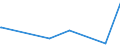 KN 46029000 /Exporte /Einheit = Preise (Euro/Tonne) /Partnerland: Togo /Meldeland: Eur27_2020 /46029000:Korbmacherwaren und Andere Waren, Unmittelbar aus Nichtpflanzlichen Flechtstoffen Oder aus Waren aus Nichtpflanzlichen Flechtstoffen der Pos. 4601 Hergestellt (Ausg. Wandverkleidungen der Pos. 4814; Bindfäden, Seile und Taue; Schuhe und Kopfbedeckungen und Teile Davon; Fahrzeuge und Fahrzeugaufbauten; Waren des Kapitels 94, Z.b. Möbel, Beleuchtungskörper)