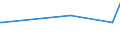 KN 46029000 /Exporte /Einheit = Preise (Euro/Tonne) /Partnerland: Benin /Meldeland: Europäische Union /46029000:Korbmacherwaren und Andere Waren, Unmittelbar aus Nichtpflanzlichen Flechtstoffen Oder aus Waren aus Nichtpflanzlichen Flechtstoffen der Pos. 4601 Hergestellt (Ausg. Wandverkleidungen der Pos. 4814; Bindfäden, Seile und Taue; Schuhe und Kopfbedeckungen und Teile Davon; Fahrzeuge und Fahrzeugaufbauten; Waren des Kapitels 94, Z.b. Möbel, Beleuchtungskörper)