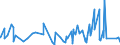 KN 46029000 /Exporte /Einheit = Preise (Euro/Tonne) /Partnerland: Gabun /Meldeland: Eur27_2020 /46029000:Korbmacherwaren und Andere Waren, Unmittelbar aus Nichtpflanzlichen Flechtstoffen Oder aus Waren aus Nichtpflanzlichen Flechtstoffen der Pos. 4601 Hergestellt (Ausg. Wandverkleidungen der Pos. 4814; Bindfäden, Seile und Taue; Schuhe und Kopfbedeckungen und Teile Davon; Fahrzeuge und Fahrzeugaufbauten; Waren des Kapitels 94, Z.b. Möbel, Beleuchtungskörper)