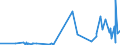 KN 46029000 /Exporte /Einheit = Preise (Euro/Tonne) /Partnerland: Dem. Rep. Kongo /Meldeland: Eur27_2020 /46029000:Korbmacherwaren und Andere Waren, Unmittelbar aus Nichtpflanzlichen Flechtstoffen Oder aus Waren aus Nichtpflanzlichen Flechtstoffen der Pos. 4601 Hergestellt (Ausg. Wandverkleidungen der Pos. 4814; Bindfäden, Seile und Taue; Schuhe und Kopfbedeckungen und Teile Davon; Fahrzeuge und Fahrzeugaufbauten; Waren des Kapitels 94, Z.b. Möbel, Beleuchtungskörper)