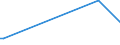 KN 46029000 /Exporte /Einheit = Preise (Euro/Tonne) /Partnerland: Ruanda /Meldeland: Eur27_2020 /46029000:Korbmacherwaren und Andere Waren, Unmittelbar aus Nichtpflanzlichen Flechtstoffen Oder aus Waren aus Nichtpflanzlichen Flechtstoffen der Pos. 4601 Hergestellt (Ausg. Wandverkleidungen der Pos. 4814; Bindfäden, Seile und Taue; Schuhe und Kopfbedeckungen und Teile Davon; Fahrzeuge und Fahrzeugaufbauten; Waren des Kapitels 94, Z.b. Möbel, Beleuchtungskörper)