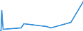 KN 46029000 /Exporte /Einheit = Preise (Euro/Tonne) /Partnerland: Dschibuti /Meldeland: Eur27_2020 /46029000:Korbmacherwaren und Andere Waren, Unmittelbar aus Nichtpflanzlichen Flechtstoffen Oder aus Waren aus Nichtpflanzlichen Flechtstoffen der Pos. 4601 Hergestellt (Ausg. Wandverkleidungen der Pos. 4814; Bindfäden, Seile und Taue; Schuhe und Kopfbedeckungen und Teile Davon; Fahrzeuge und Fahrzeugaufbauten; Waren des Kapitels 94, Z.b. Möbel, Beleuchtungskörper)