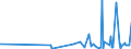 KN 46029000 /Exporte /Einheit = Preise (Euro/Tonne) /Partnerland: Seychellen /Meldeland: Eur27_2020 /46029000:Korbmacherwaren und Andere Waren, Unmittelbar aus Nichtpflanzlichen Flechtstoffen Oder aus Waren aus Nichtpflanzlichen Flechtstoffen der Pos. 4601 Hergestellt (Ausg. Wandverkleidungen der Pos. 4814; Bindfäden, Seile und Taue; Schuhe und Kopfbedeckungen und Teile Davon; Fahrzeuge und Fahrzeugaufbauten; Waren des Kapitels 94, Z.b. Möbel, Beleuchtungskörper)