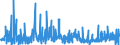 CN 46 /Exports /Unit = Prices (Euro/ton) /Partner: Andorra /Reporter: Eur27_2020 /46:Manufactures of Straw, of Esparto or of Other Plaiting Materials; Basketware and Wickerwork