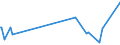 CN 46 /Exports /Unit = Prices (Euro/ton) /Partner: Centr.africa /Reporter: Eur27_2020 /46:Manufactures of Straw, of Esparto or of Other Plaiting Materials; Basketware and Wickerwork