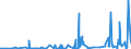 CN 46 /Exports /Unit = Prices (Euro/ton) /Partner: Congo (Dem. Rep.) /Reporter: Eur27_2020 /46:Manufactures of Straw, of Esparto or of Other Plaiting Materials; Basketware and Wickerwork