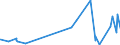 CN 46 /Exports /Unit = Prices (Euro/ton) /Partner: Rwanda /Reporter: Eur27_2020 /46:Manufactures of Straw, of Esparto or of Other Plaiting Materials; Basketware and Wickerwork