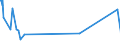 KN 47010010 /Exporte /Einheit = Preise (Euro/Bes. Maßeinheiten) /Partnerland: Ungarn /Meldeland: Europäische Union /47010010:Halbstoffe, Thermo-mechanisch, aus Holz, Chemisch Unbehandelt