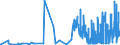 KN 4702 /Exporte /Einheit = Preise (Euro/Tonne) /Partnerland: Norwegen /Meldeland: Eur27_2020 /4702:Halbstoffe, Chemisch, aus Holz, zum Auflösen