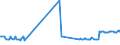 KN 4702 /Exporte /Einheit = Preise (Euro/Tonne) /Partnerland: Lettland /Meldeland: Eur27_2020 /4702:Halbstoffe, Chemisch, aus Holz, zum Auflösen