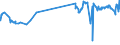 KN 4702 /Exporte /Einheit = Preise (Euro/Tonne) /Partnerland: Weissrussland /Meldeland: Eur27_2020 /4702:Halbstoffe, Chemisch, aus Holz, zum Auflösen