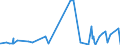 KN 4702 /Exporte /Einheit = Preise (Euro/Tonne) /Partnerland: Kanada /Meldeland: Eur27_2020 /4702:Halbstoffe, Chemisch, aus Holz, zum Auflösen