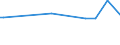 KN 47031900 /Exporte /Einheit = Preise (Euro/Bes. Maßeinheiten) /Partnerland: Ver.koenigreich(Nordirland) /Meldeland: Eur27_2020 /47031900:Halbstoffe, Chemisch, aus Holz `natron- Oder Sulfatzellstoff`, Ungebleicht (Ausg. Solche zum Auflösen Sowie Chemische Halbstoffe aus Nadelholz)